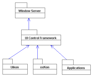 The UI Control framework