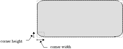 Rounded rectangle construction