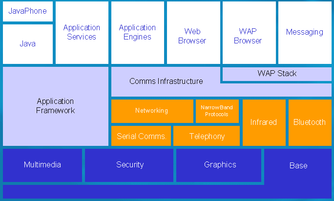 Subsystems