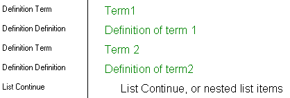 Definition list styles
